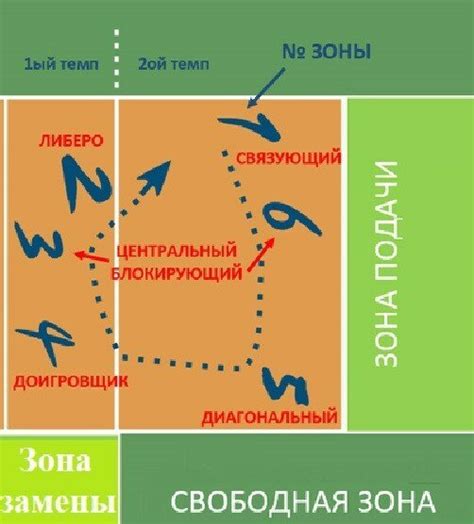 Разнообразие позиций в команде и гармония тактического плана