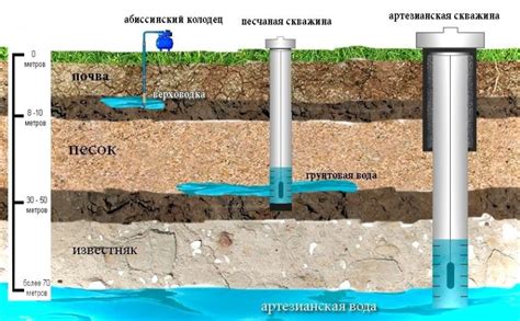 Разнообразие средств измерения глубины воды: плюсы и минусы