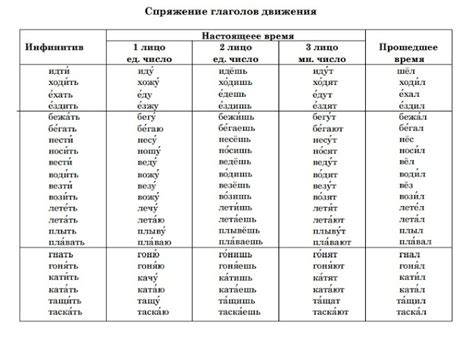 Разнообразные вариации глагола "расторгнуть"