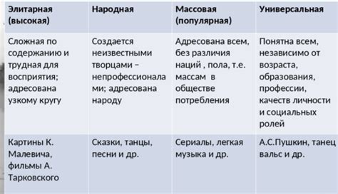 Разнообразные виды отходов, характерные для культуры Узбекистана