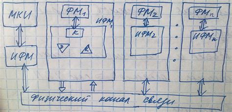 Разнообразные возможности соединения и интерфейсы