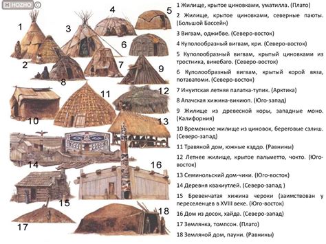 Разнообразные истолкования снов с пустырными домами в различных культурах
