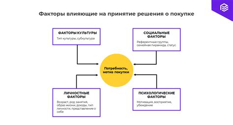 Разнообразные факторы, оказывающие влияние на дозировку кофе