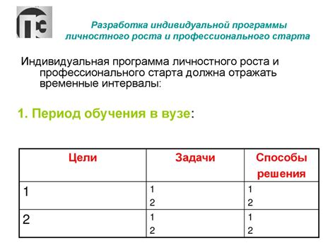 Разработка индивидуальной стратегии поддержания профессионального капитала руководителя