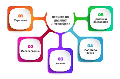 Разработка пользовательского интерфейса для приложения серверного запуска