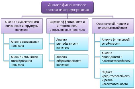 Разработка структуры системы бухгалтерской отчетности