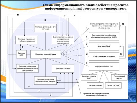 Разрешение возможных трудностей при установке информационной системы