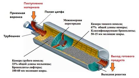 Разрыв соединения с автоматизированным ассистентом