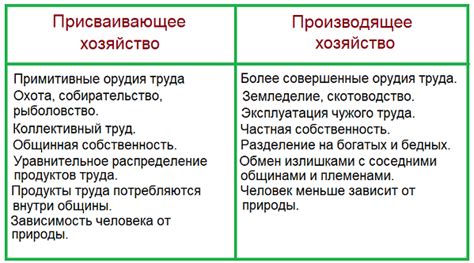 Разъяснение сущности производящего хозяйства