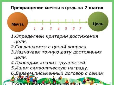 Раскрой себя: важные цели и мечты