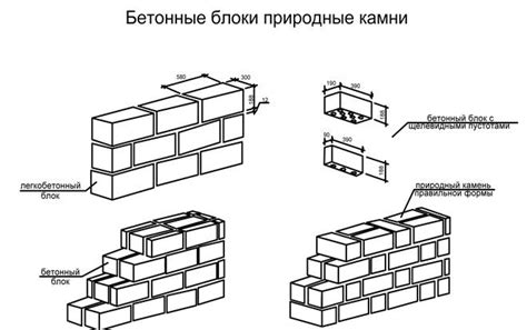 Распаковка и расстановка элементов конструкции