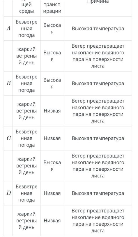 Распознавание изменения температуры и факторы, влияющие на ее продолжительность