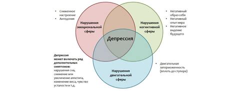 Распознавание и симптомы ПМК первой степени у подростков: ключевая информация