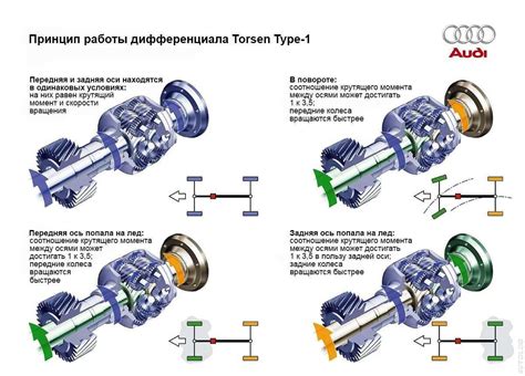 Распределение крутящего момента между передней и задней осью