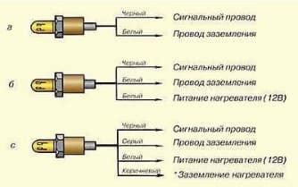 Распределение проводов датчика кислорода: основные концепции