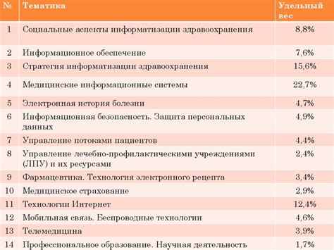 Распространенность применения ипр в современной медицине