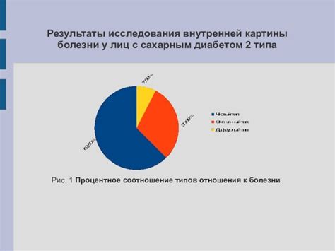 Рассмотрение взаимосвязи с психоэмоциональным состоянием и эффектом стресса