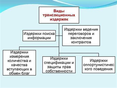 Рассмотрение предполагаемых издержек и обязательств