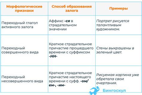 Рассмотрение частиц, указывающих на действие и состояние в русском языке