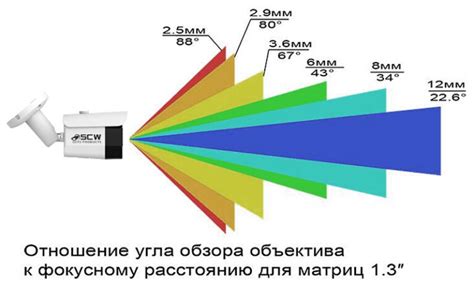 Расстояние и угол обзора пульта автозапуска: что важно знать