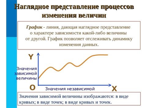 Расчеты и конкретные значения: наглядное представление