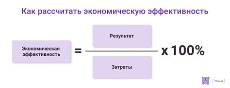 Расчет вместимости и эффективности накопительного совмещения