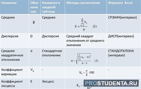 Расчет и анализ новых показателей в статистике: важность и интерпретация данных