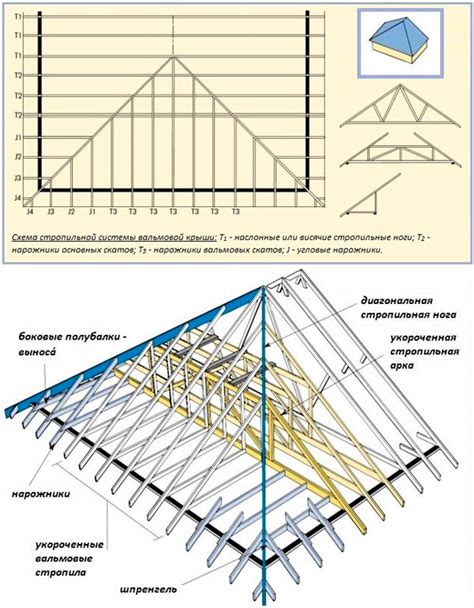 Расчет количество деревянных элементов для четырехскатной крыши