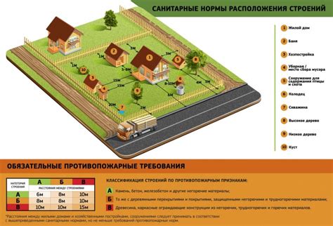 Расчет материалов для постройки временной постройки на участке