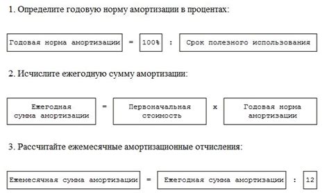 Расчет нормы амортизации для различных видов активов