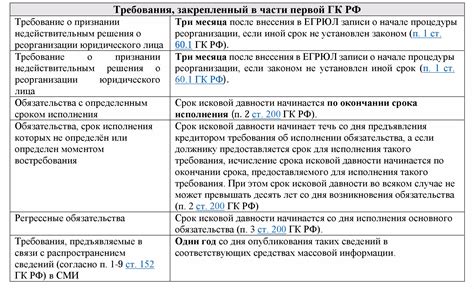 Расчет оптимальных сроков и частоты проведения процедуры скарификации с учетом различных условий