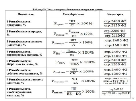 Расчет плотности активов: ключевые шаги и методы