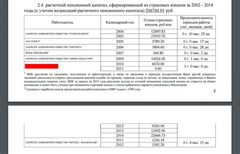 Расчет размера собственных накоплений на пенсию: подробная инструкция