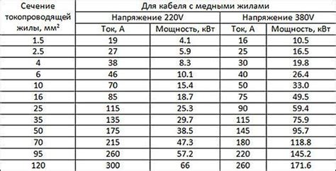 Расчет размеров в соответствии с принятными нормами