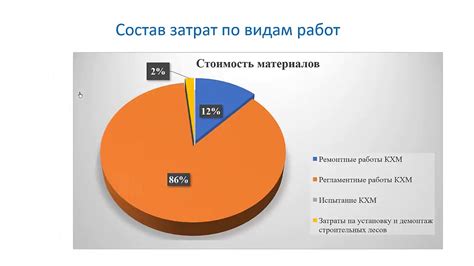 Расчет рейтинга на основе итогов матчей