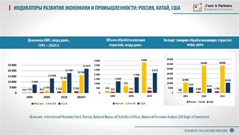 Расширение сети "Дикси" в разных регионах России