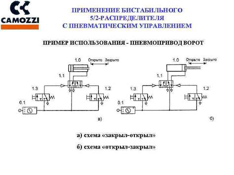 Расширение функционала бесконечного распределителя с помощью технических дополнений