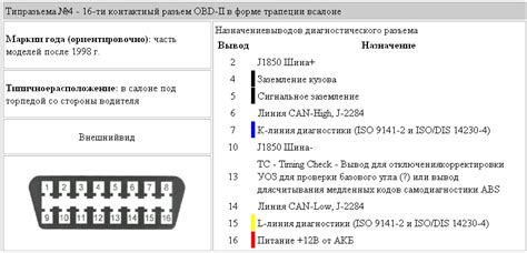 Расшифровка кодов неисправностей с помощью VAG-COM 409.1