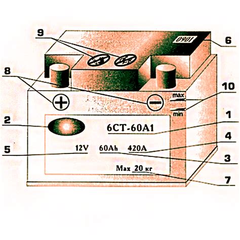 Расшифровка маркировки аккумулятора: понимание ключевых характеристик