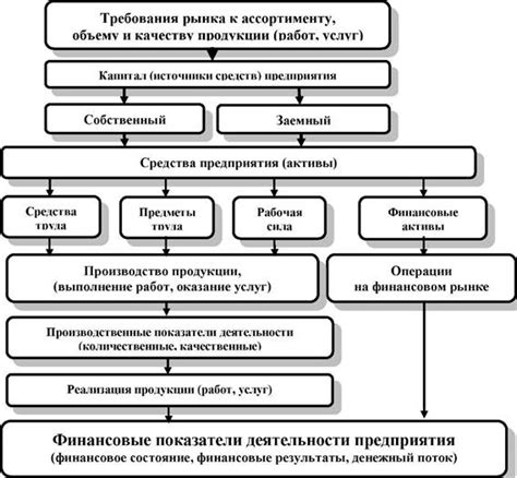 Рациональная эксплуатация ресурсов и улучшение финансовой эффективности