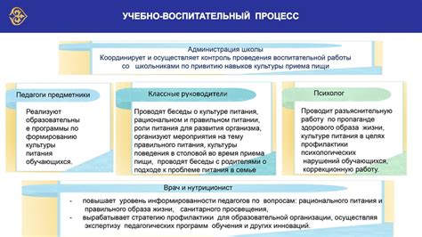 Рациональное питание: ключ к успеху