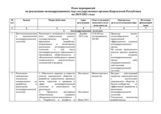 Реализация гражданских возможностей в сфере политического действия