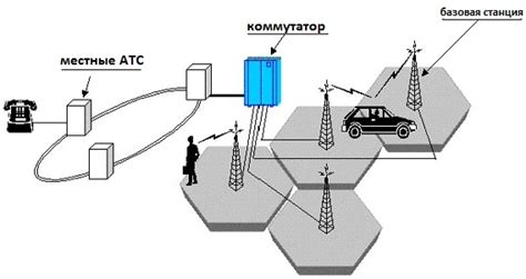 Революционное устройство связи, способствующее популяризации мобильной связи