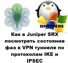 Регламентирование алгоритмов шифрования и аутентификации в ipsec туннеле