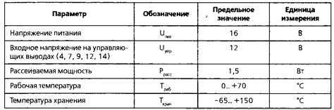 Регулировка звука: достижение оптимального баланса частот