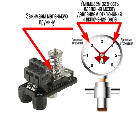 Регулировка и настройка сигнальной системы к светоуказателю