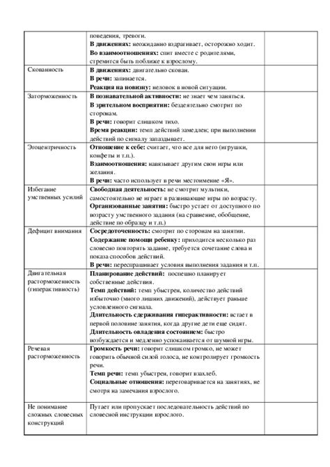 Регулярное наблюдение за поведением ребенка: ключ к пониманию его состояния и потребностей