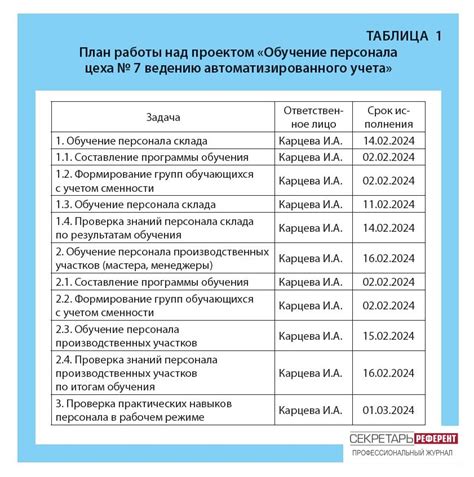 Редактирование и исправление работы над проектом