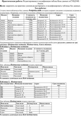 Редактирование и модификация атрибутов жителей в среде игры