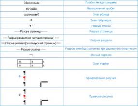 Режим отображения символов в Word